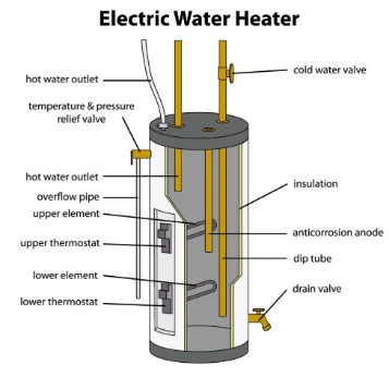 Water Heater Repair and Replacement 3