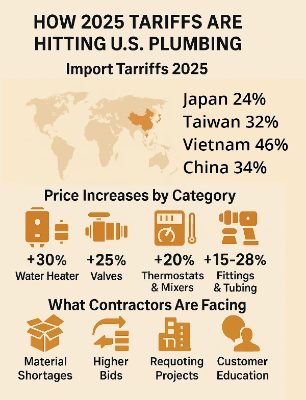 Understanding the Scope of the 2025 Tariffs